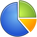 Visichat - Chat Statistics